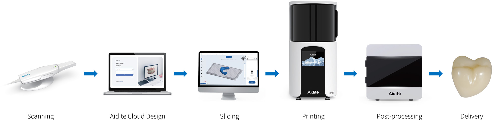Цифровой рабочий процесс Aidite EZPRINT-P1